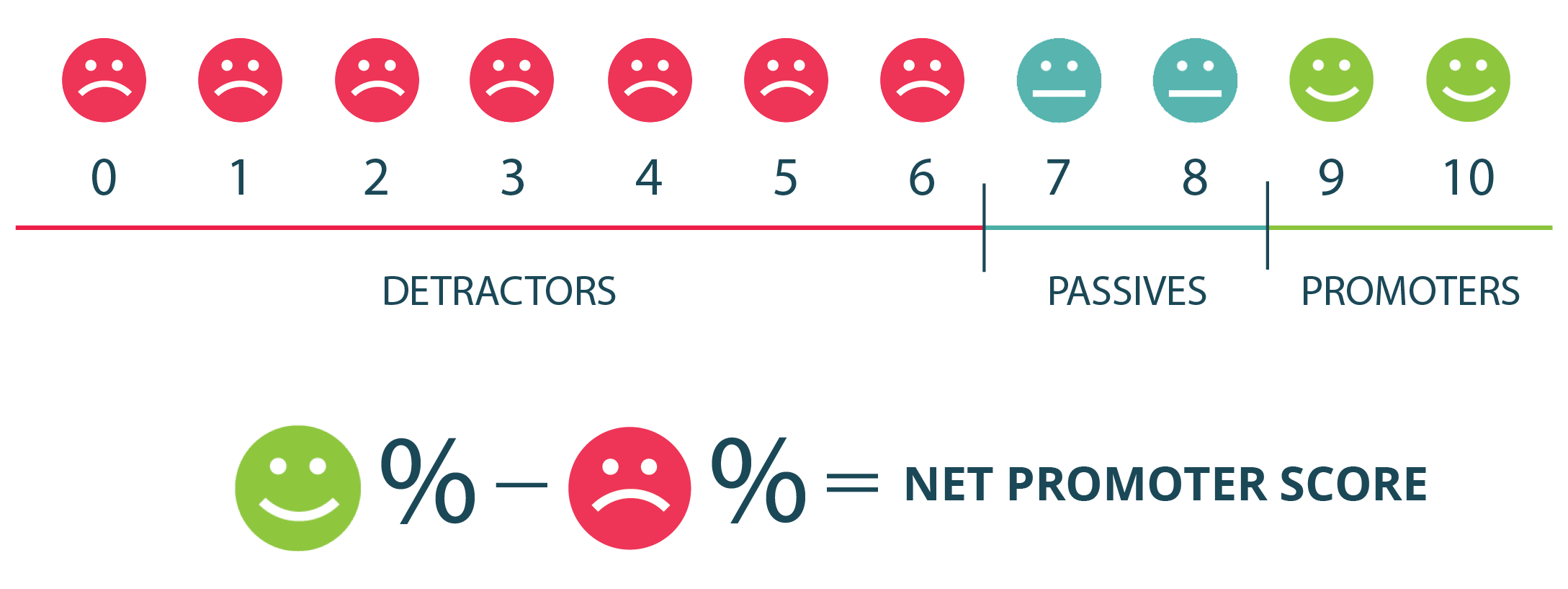 ARCHICAD User Feedback - Net Promoter Score Survey