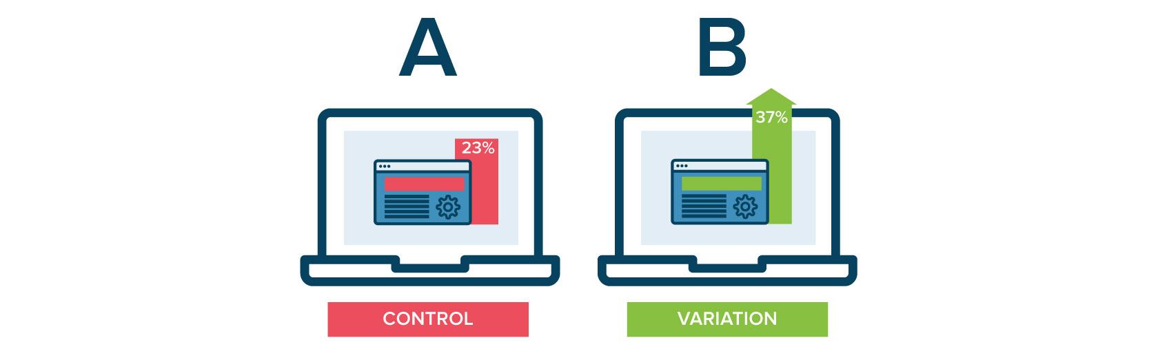 A/B testing as user research