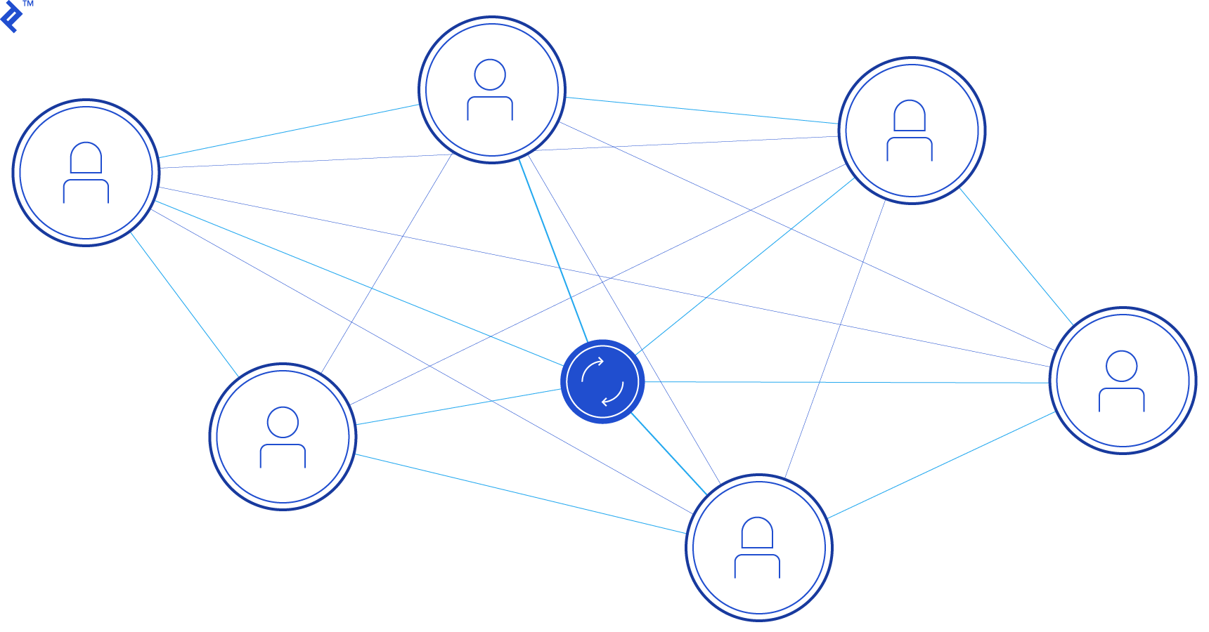 cryptocurrency algorithms