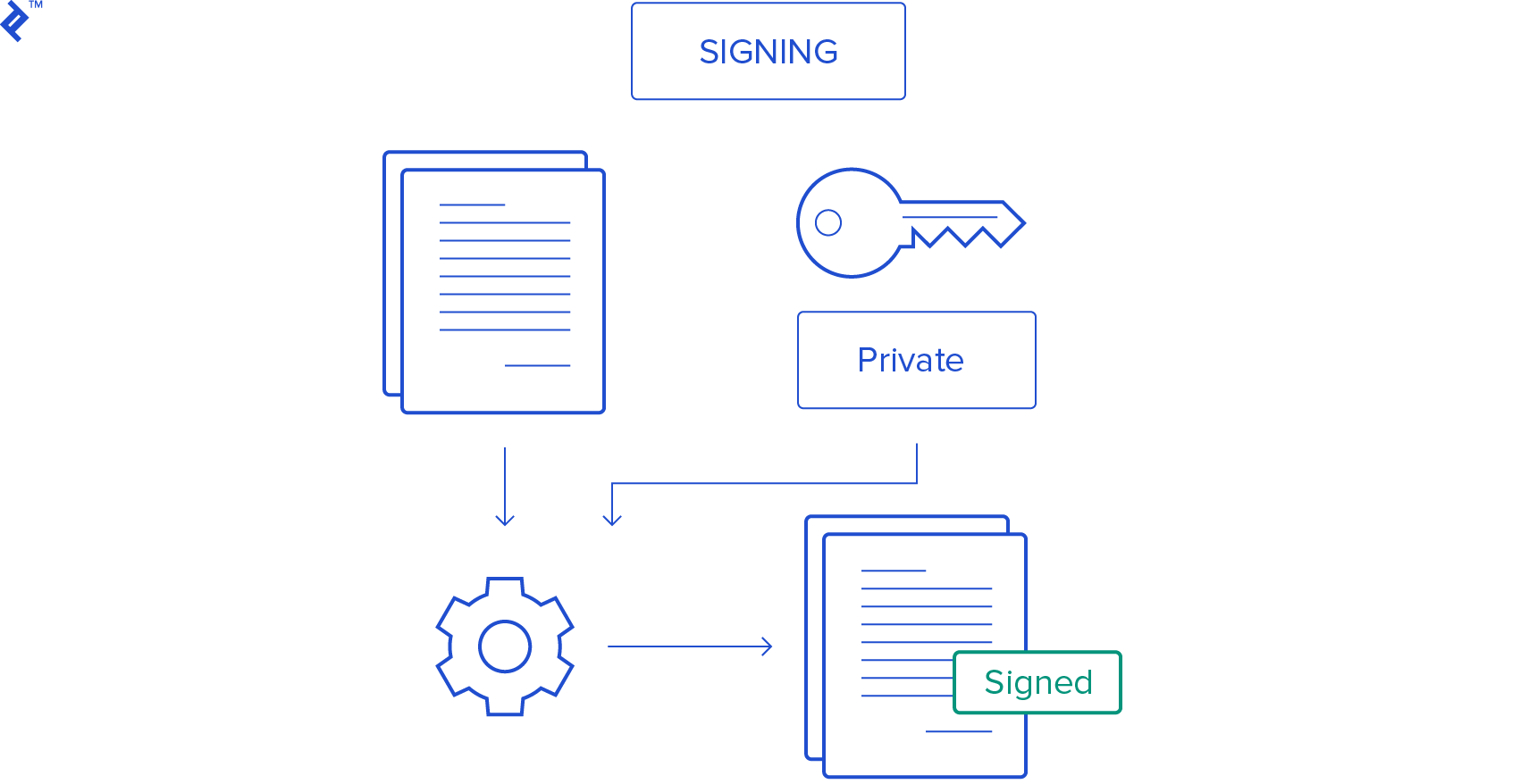 crypto coin filter by algorithm