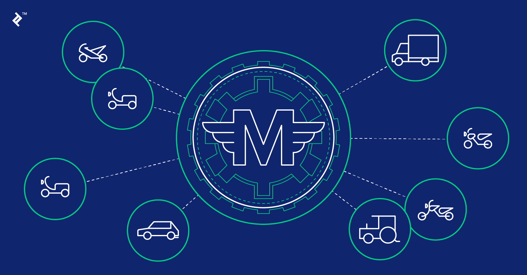 Blockchain IoT | The Ethereum smart contract blockchain, Internet of Things, and motorization converge in the new utility coin "Motoro."