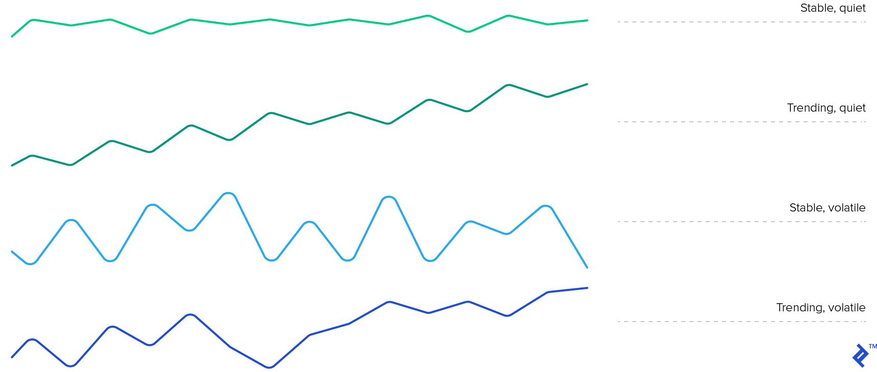 Forex Algorithmic Trading Strategies My Experience Toptal - 