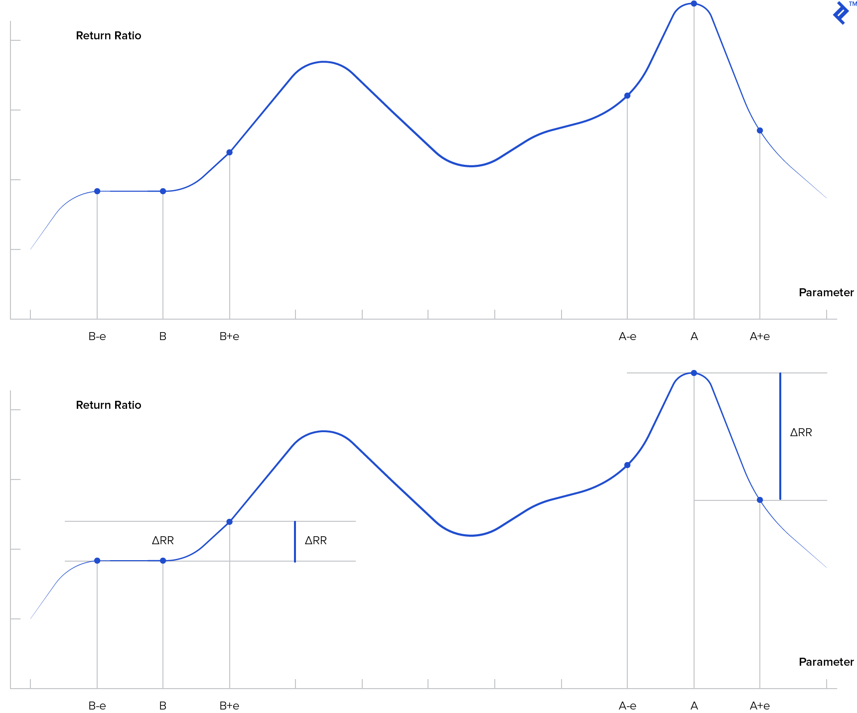 Forex algorithm python