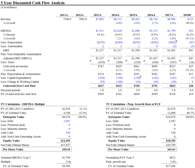 best excel shortcuts for financial modelling