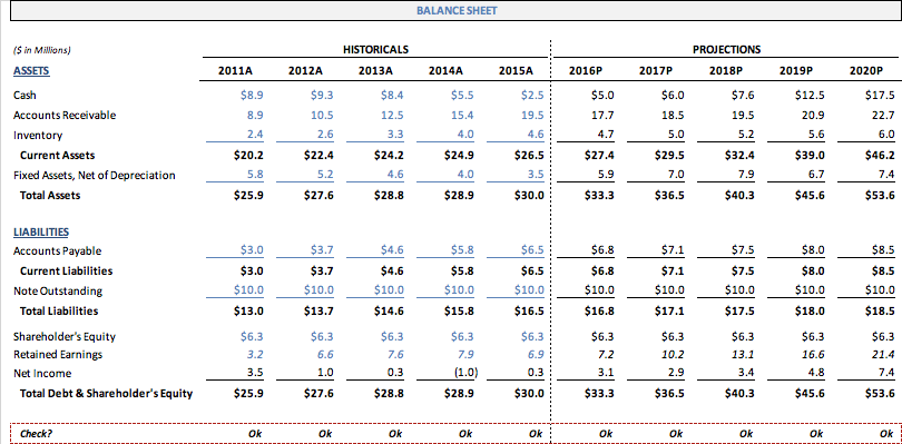 excel financial modeling templates