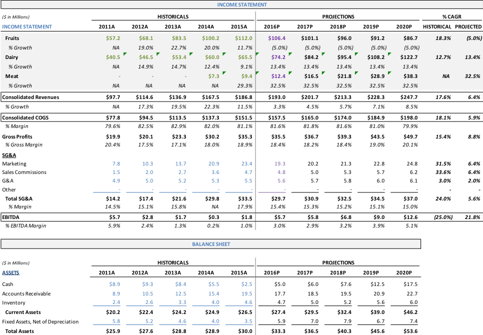 Financial Modeling Best Practices: Tips & Tricks | Toptal®