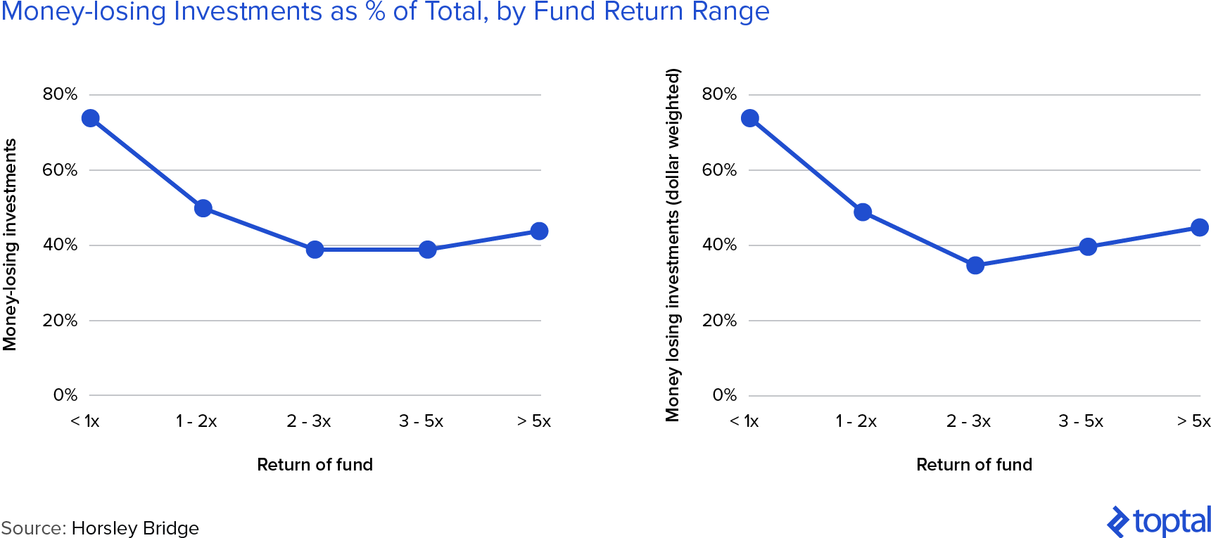 guide to venture capital portfolio strategy | toptal