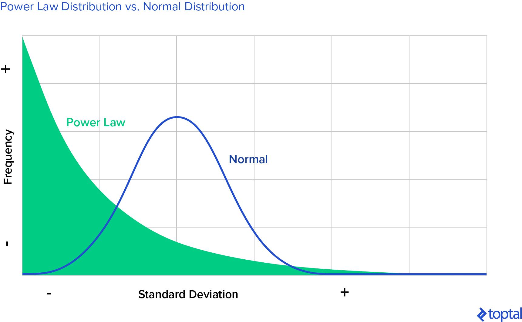 guide to venture capital portfolio strategy | toptal