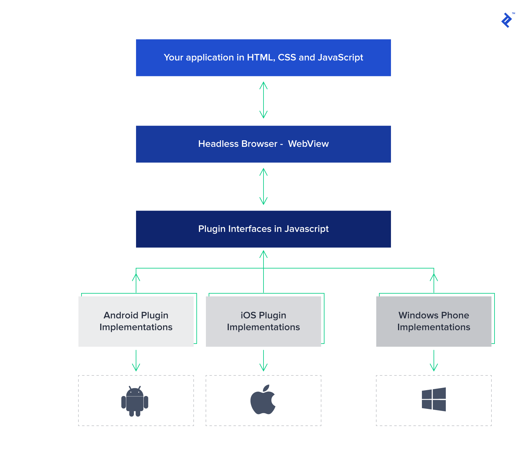 Make your HTML5 games run on Android devices with Cordova and Android  Studio