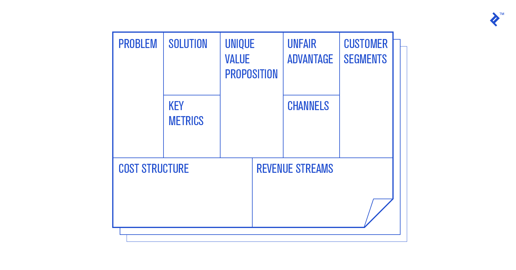 How to Write a Business Plan: Why a Business Consultant is Essential