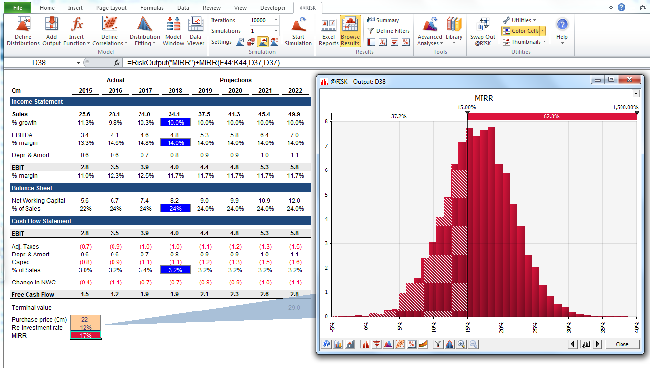 Comprehensive Monte Carlo Simulation Tutorial Toptal - 