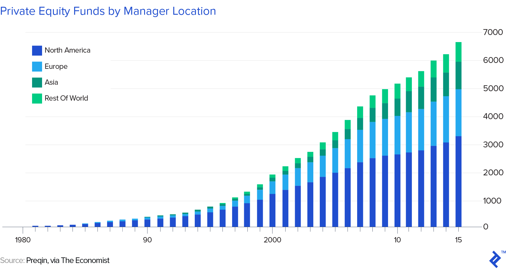 private equity