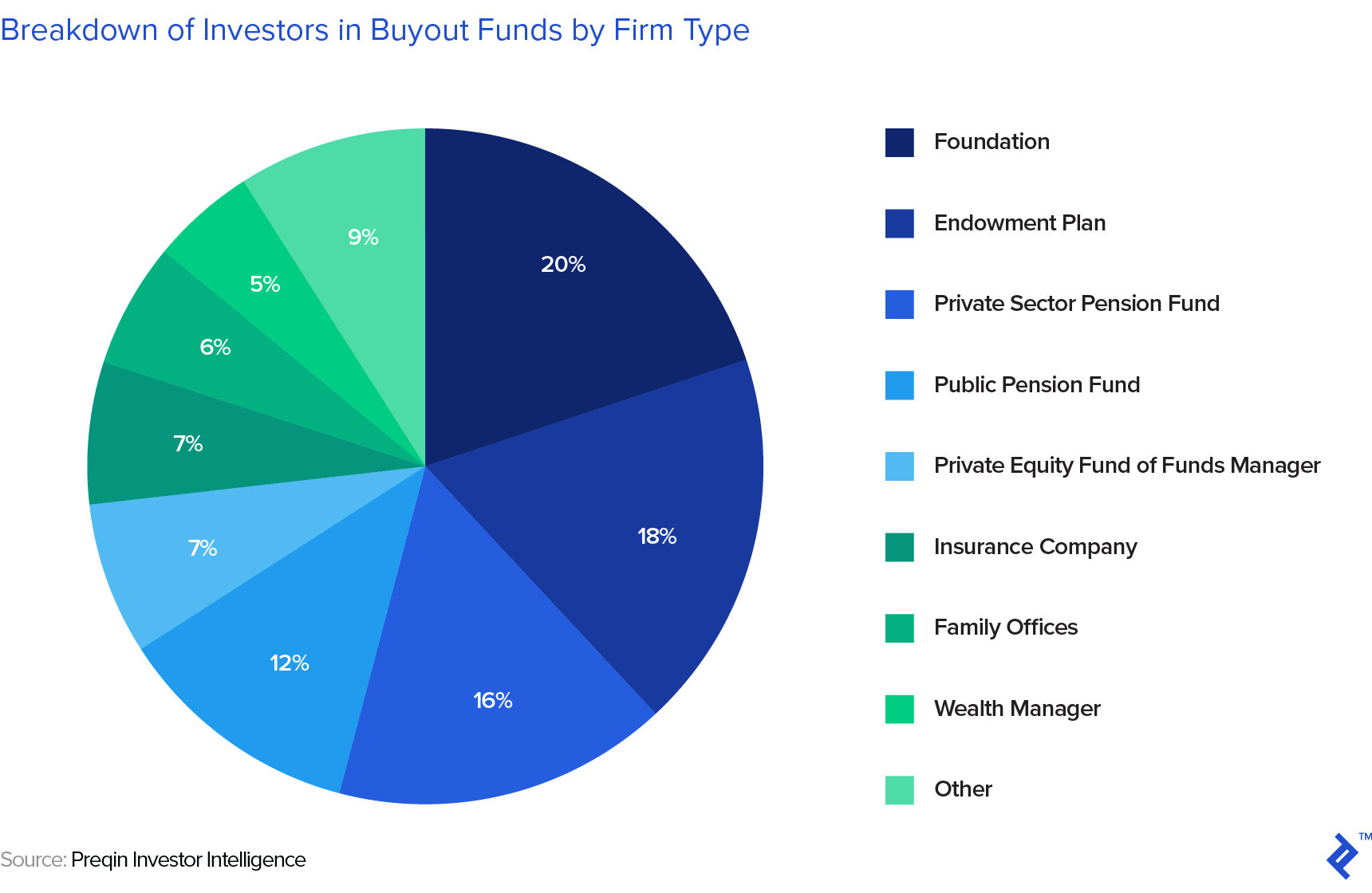 Task Investment Faqs Chart Answers