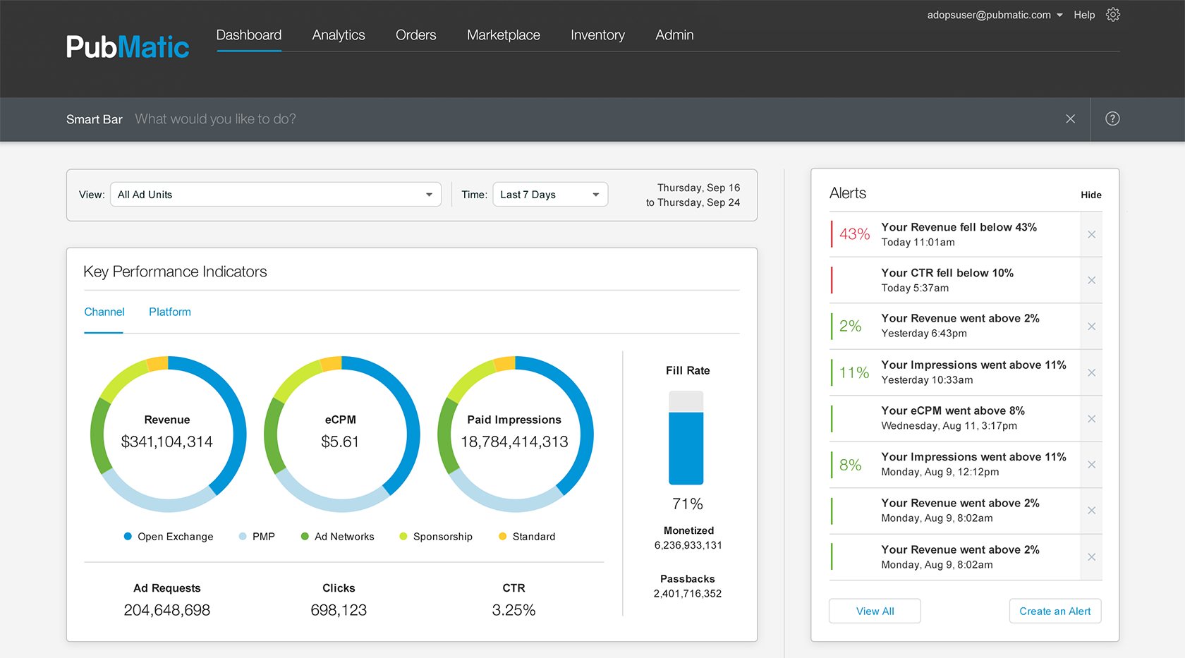 Ответы analytics. Дашборд. Дашборд таблица дизайн. Best dashboard. Версия dashboard.