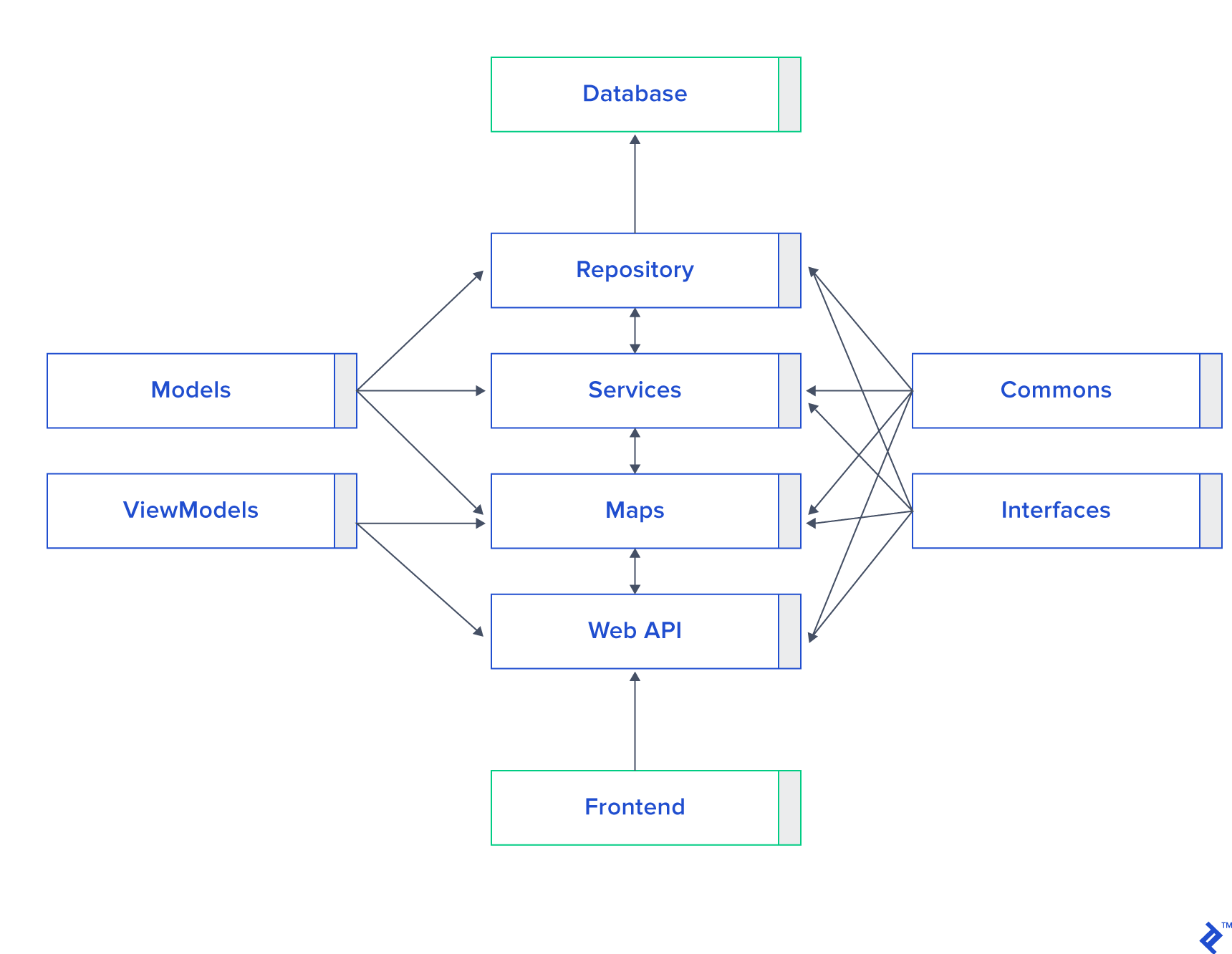 Diagram of references