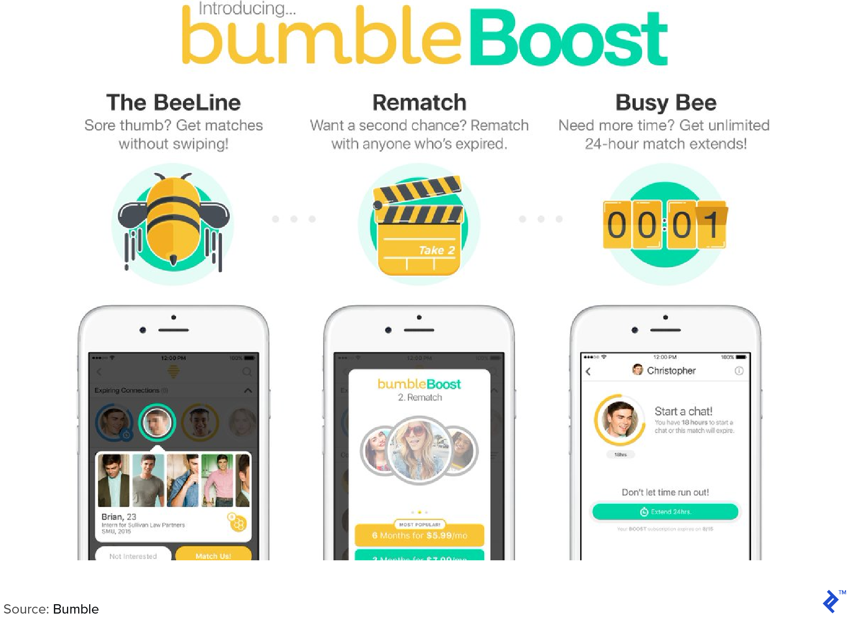 How Does Bumble Bee Dating App Work / How Does Bumble Work 2021 Guide For Guys And Girls With Photos - The bumble app gives more priority to females.