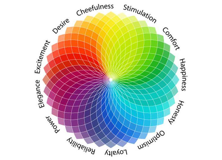 The importance of colour theory