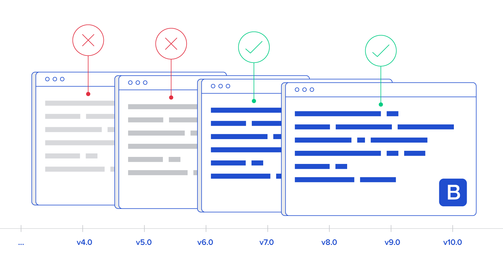 Bootstrap Mistakes