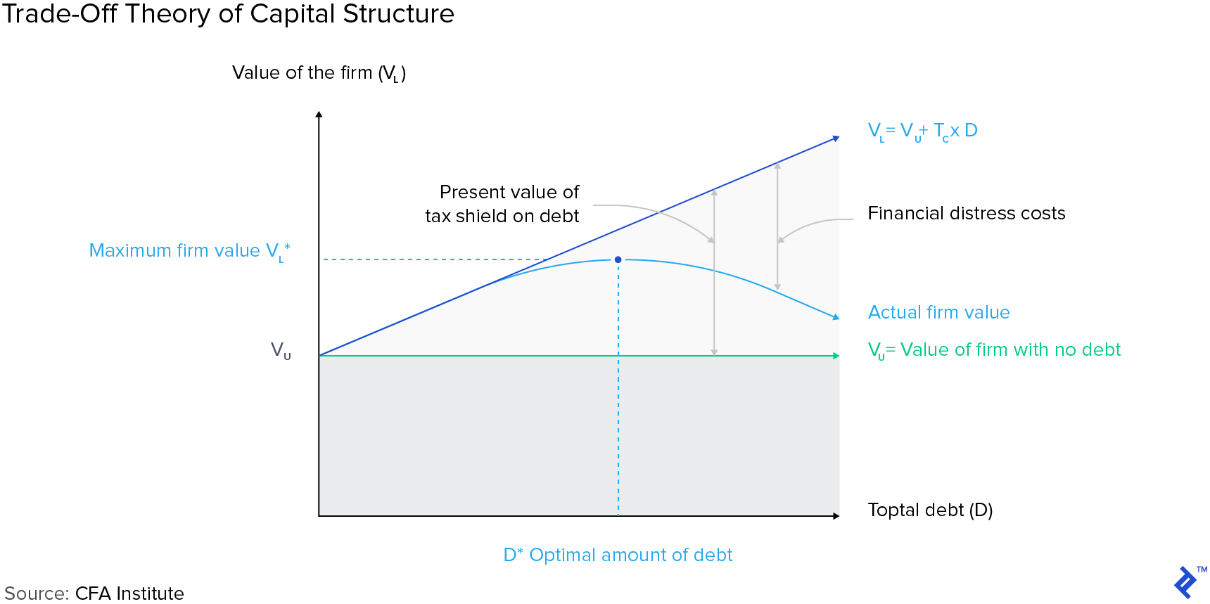 Impact Of Corporate Tax Reform On Capital Expenditure And Valuation Toptal