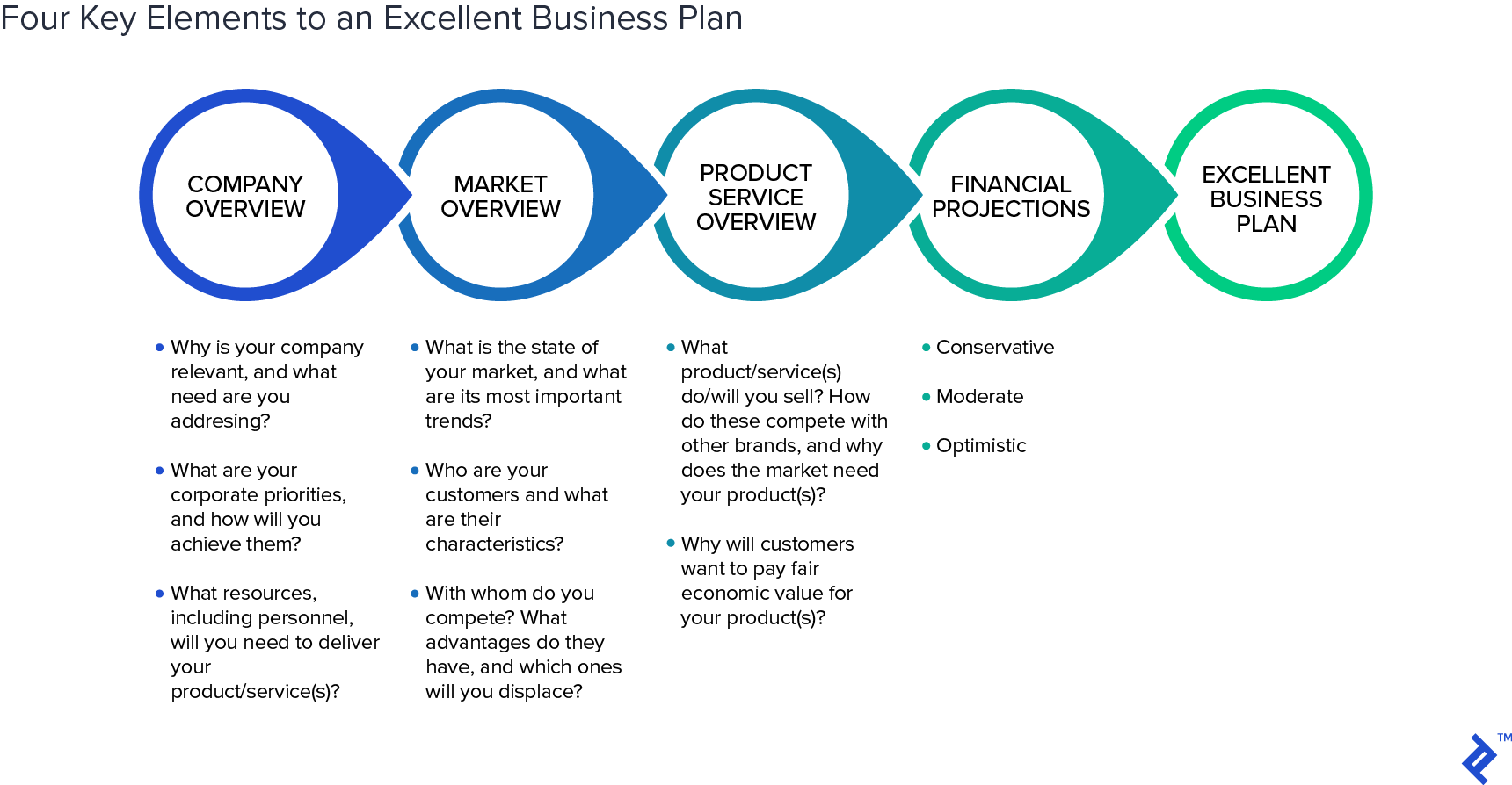 The Importance Of A Business Plan Toptal