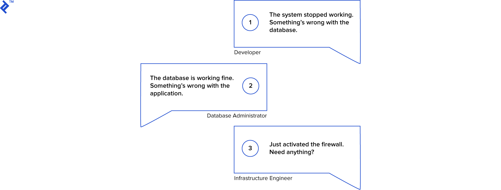 Tips for SQL Database Tuning and Performance