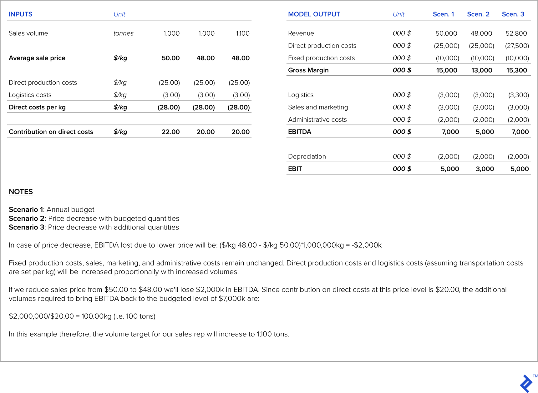 pricing strategies examples