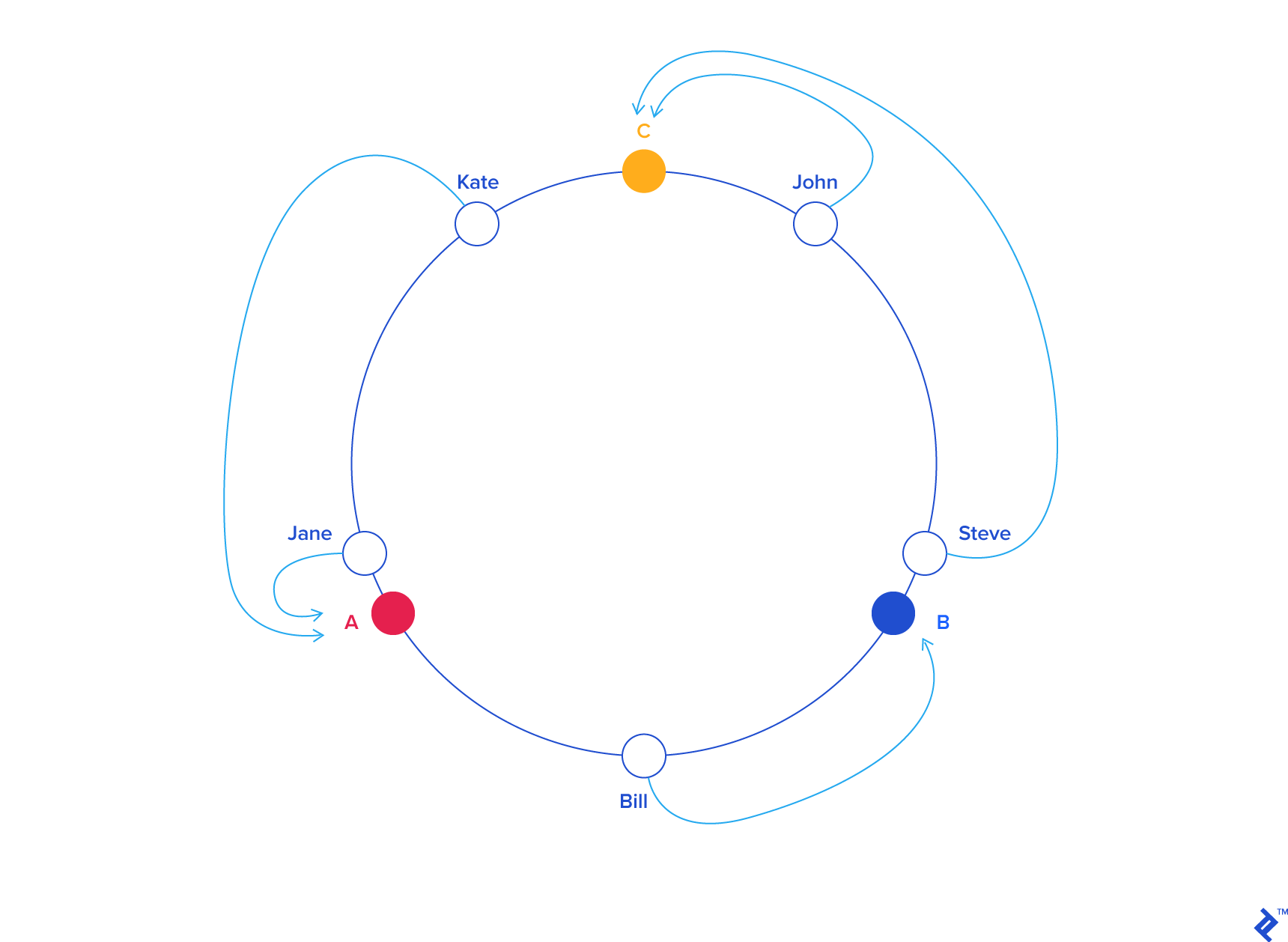 The Ultimate Guide to Consistent Hashing