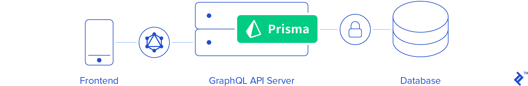 GraphQL server overview illustration