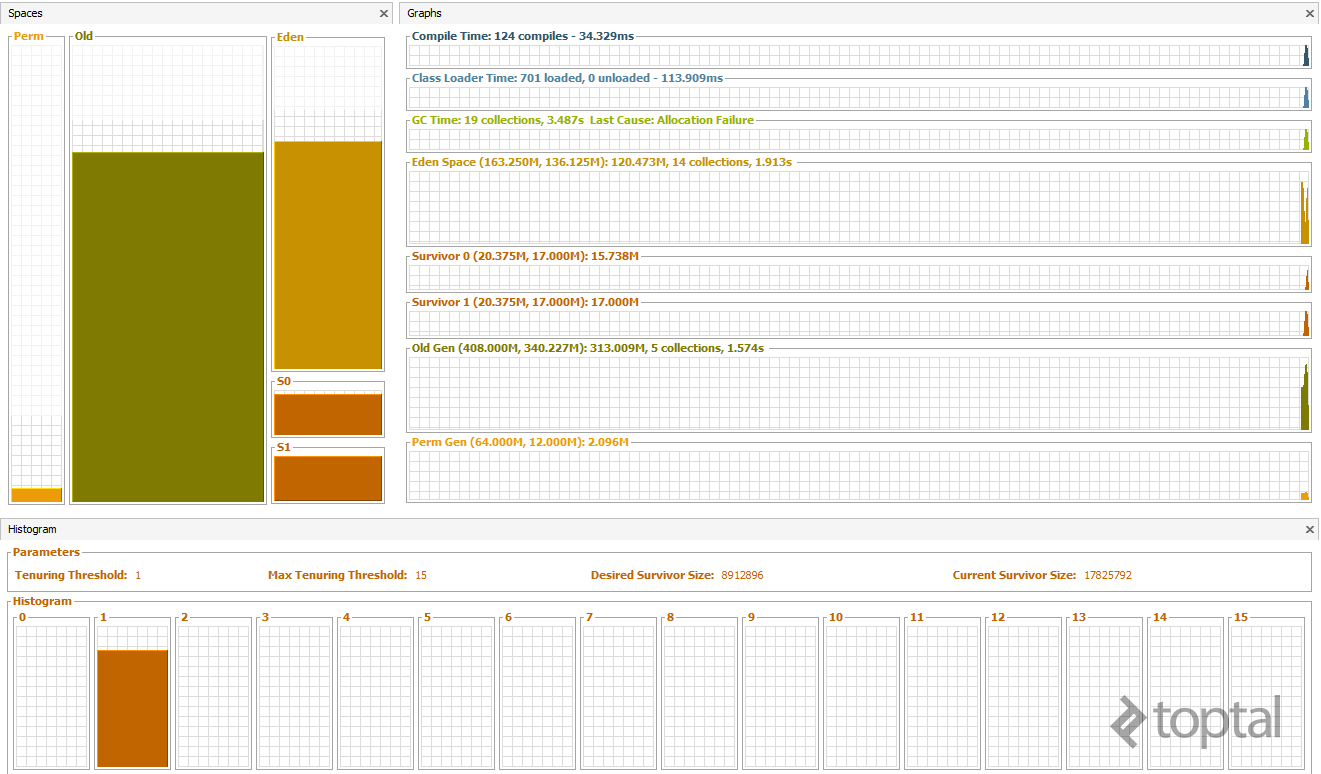 Java Metaspace Memory Leak