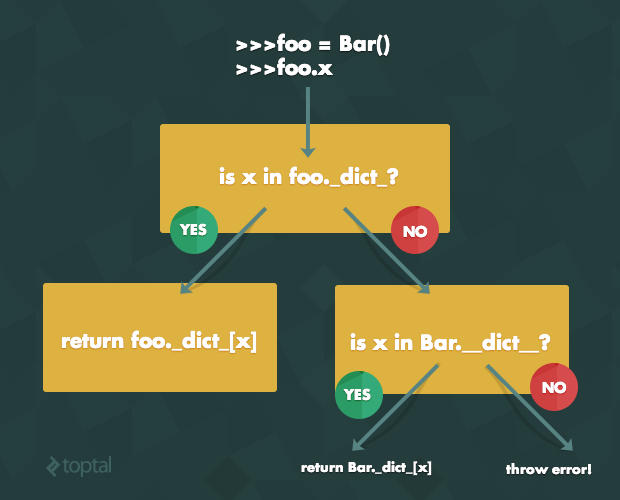 Python get all class attributes