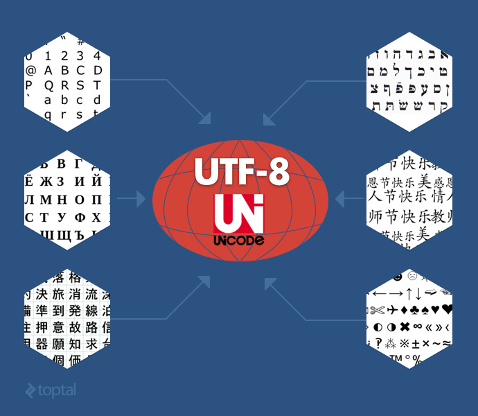 Data Encoding A Guide To Utf 8 For Php And Mysql Spg Techsoft 4410