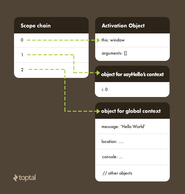 javascript chain assignment