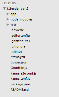 AngularJS Tools: Tutorial for Scaffolding, Testing & More | Toptal