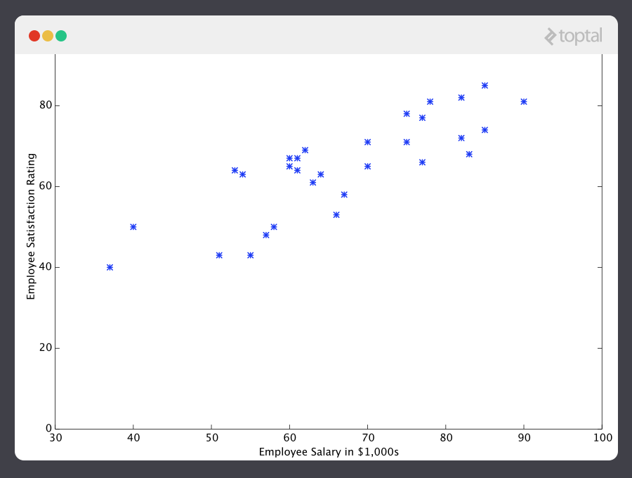 Machine Learning Fundamental Algorithms for Supervised and Unsupervised Learning With RealWorld Applications