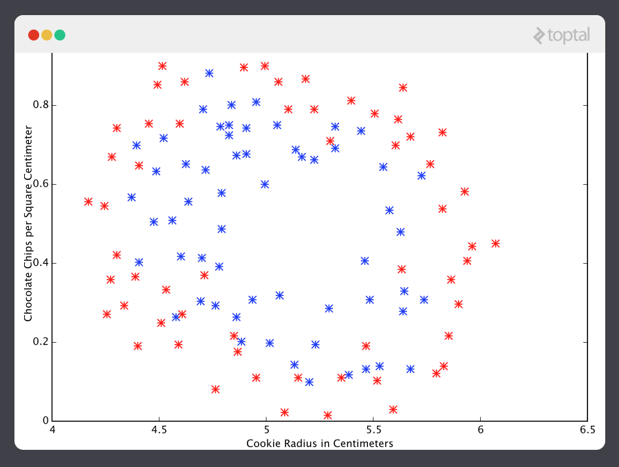 This example shows how a machine learning regression predictor is not the right solution here.