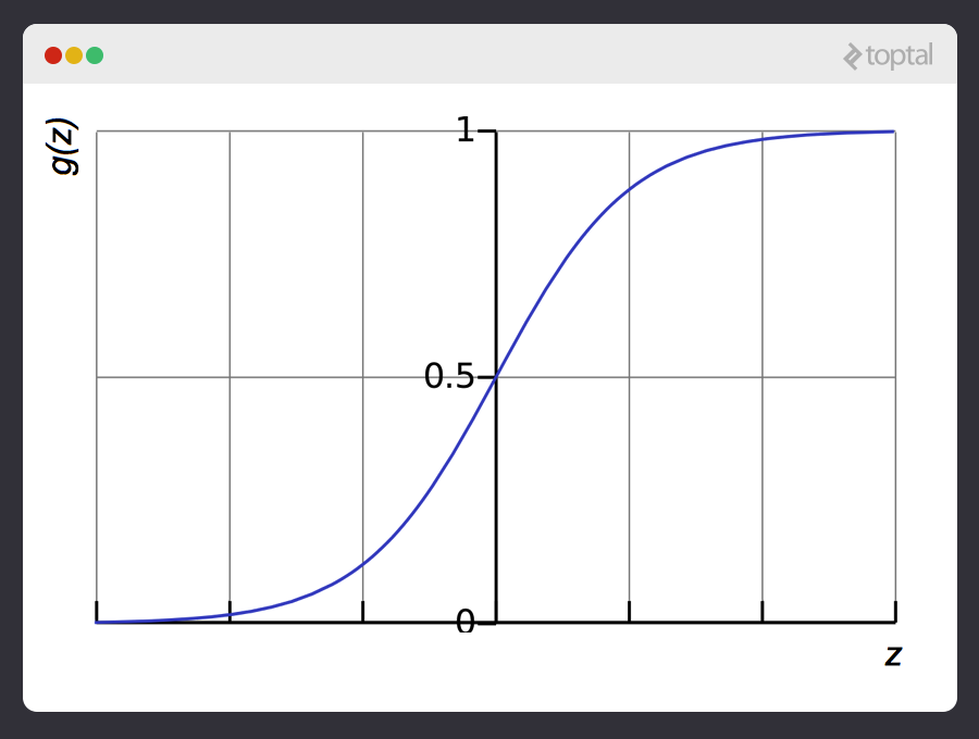 The sigmoid function at work to accomplish a supervised machine learning example.