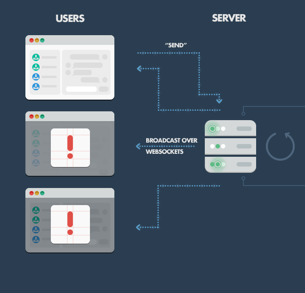 angular http client