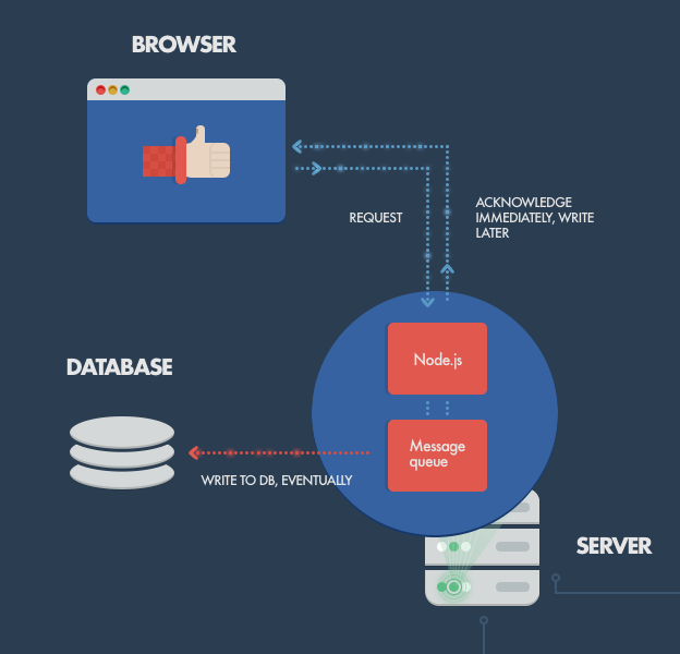 node js array slice