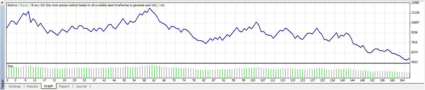 Dave Richards Trade Chart