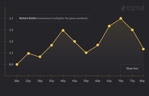 Forex Trading Experience Blog - 