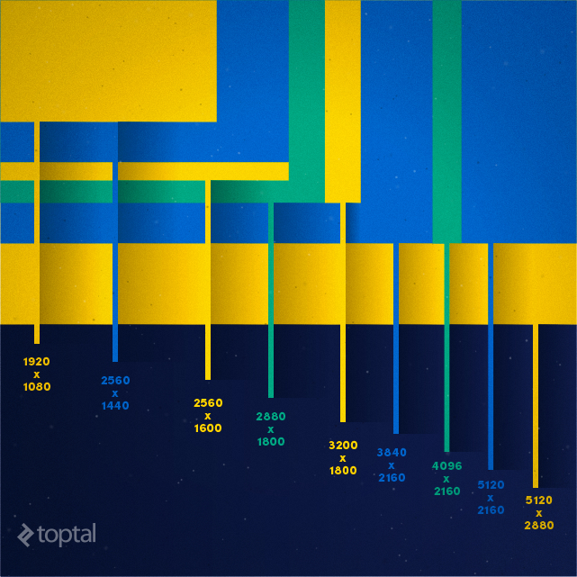 Designing The UHD 4K Web Of Tomorrow, Please Start Today