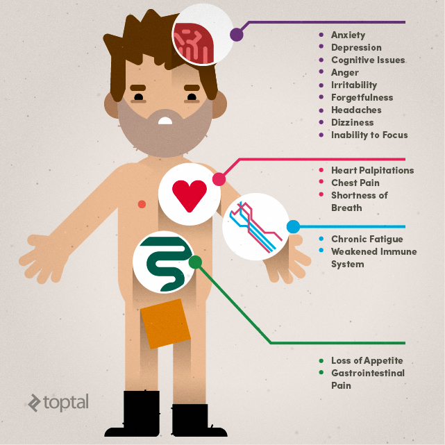 Out symptoms burn Teacher Burnout: