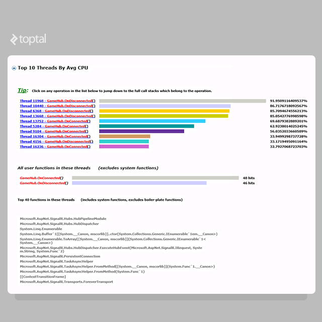 Top 10 Threads By Avg CPU