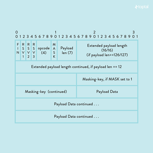 Creating a Simple Python Socket Server Toptal