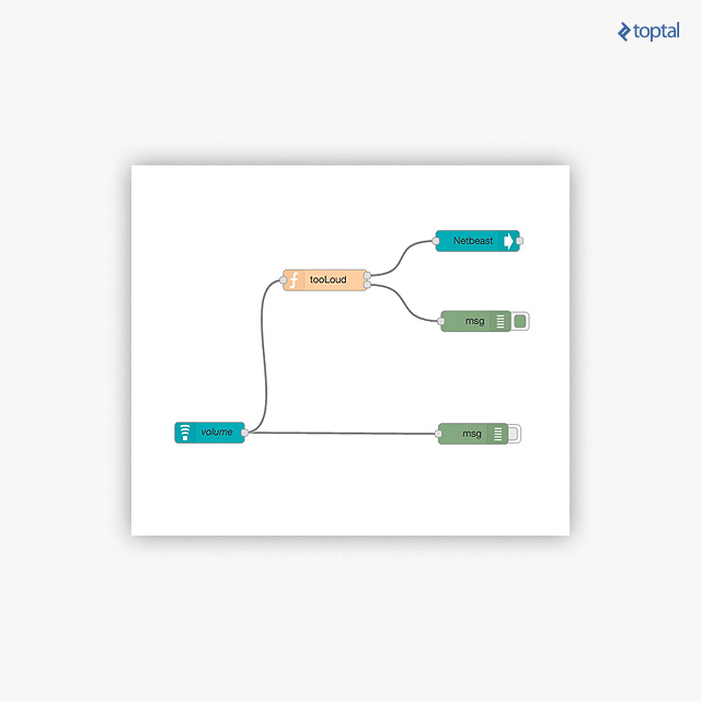 Hardware Devices with APIs Using | Toptal®