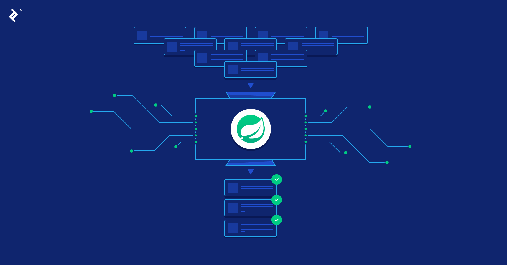 guide-to-spring-batch-processing-toptal