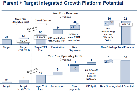 Inbound expert target image
