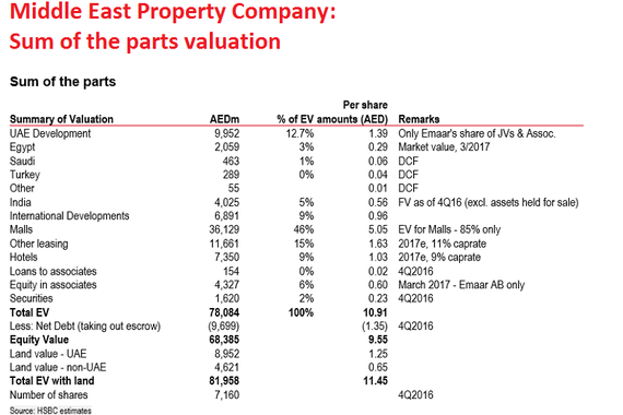 Valuation