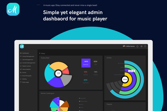 Dashboard for a Music App