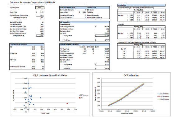 Three Statement Projection and Valuation